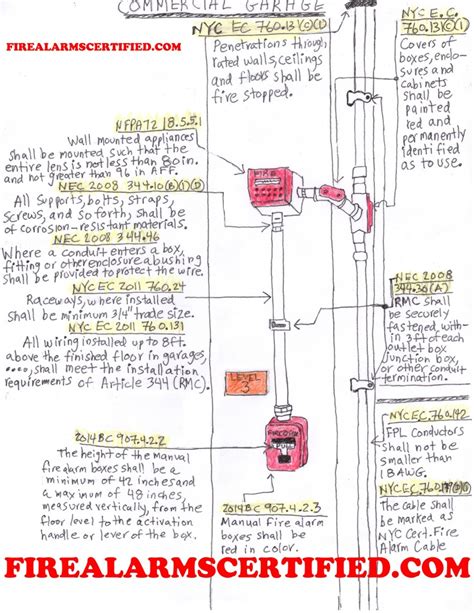 fire alarm junction box requirements|fire alarm wiring in conduit.